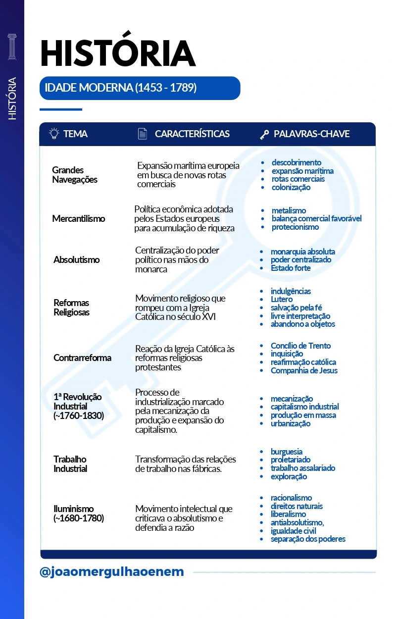Palavras-Chave · Matemática
